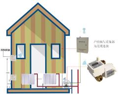 戶用智能調(diào)節(jié)閥m-bus通訊 室溫控制